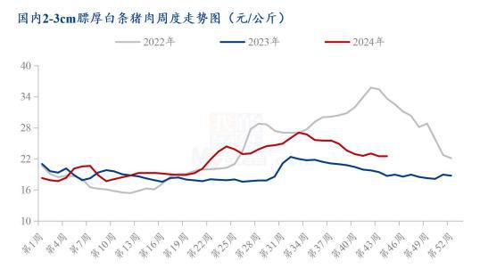 2025年猪肉对CPI支撑力度减弱千亿国际平台Mysteel解读：(图1)