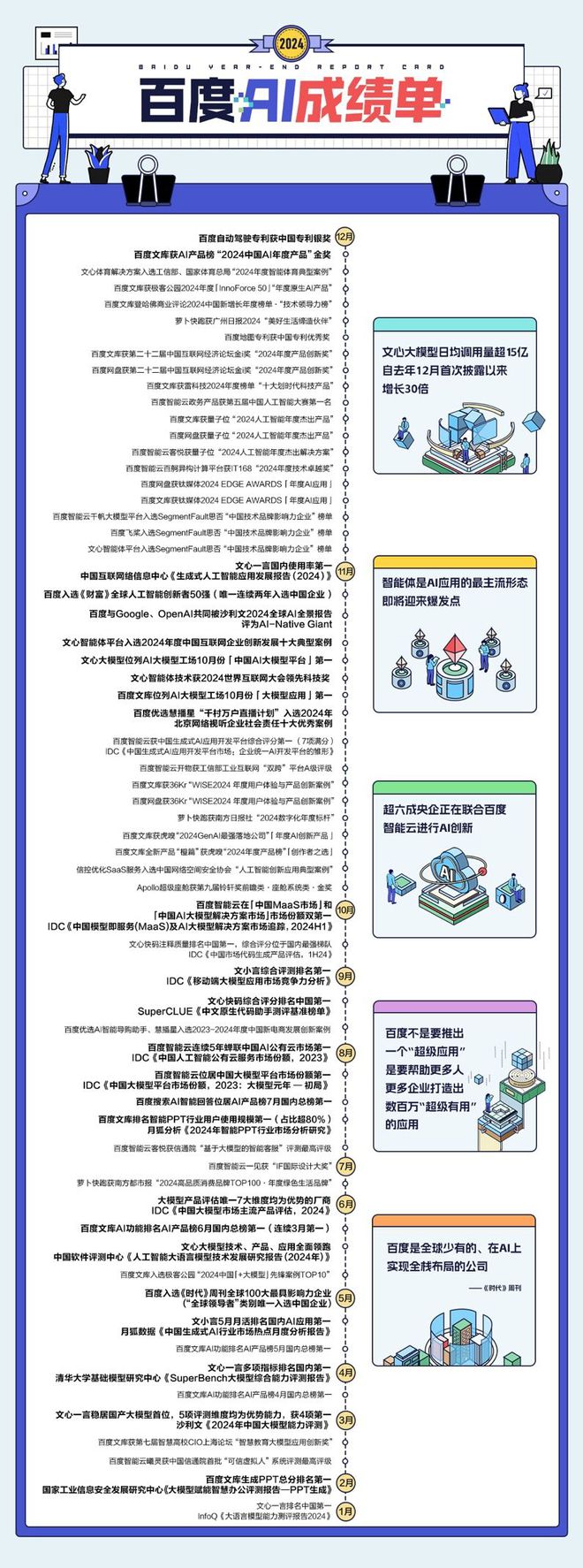 成绩单解构百度AI的前行密码千亿国际平台从2024年AI(图1)