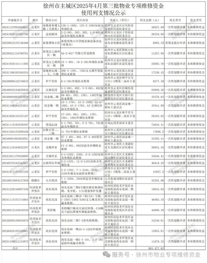 局发布公告；交通限制注意绕行辣汤早新闻 徐州市医疗保障(图4)